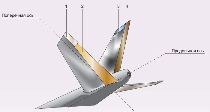 Хвостовое оперение «Боинга 747»