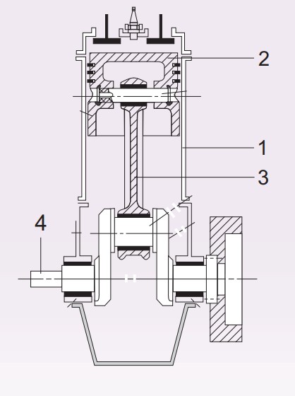 Схема устройства поршневого двигателя