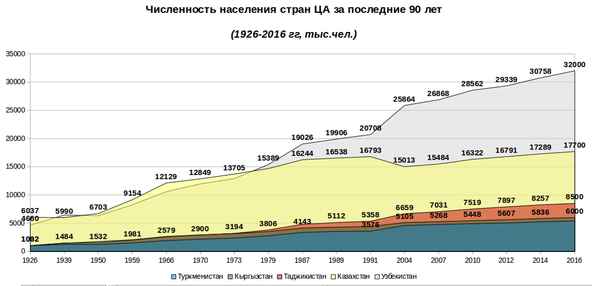 Численность населения 1939 года. Численность населения Казахстана с 1950 года. Население земли в 1939 году. Численность населения в 1939. Численность населения с 1930 года по.