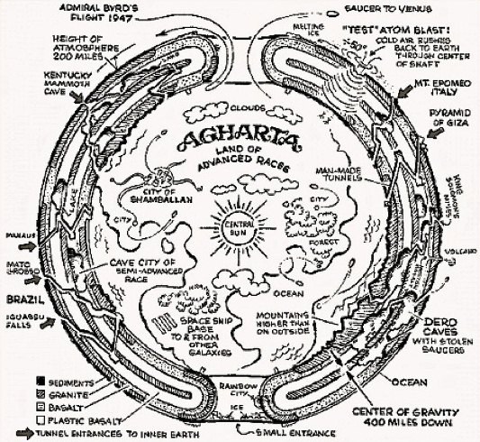 Карта Агарти