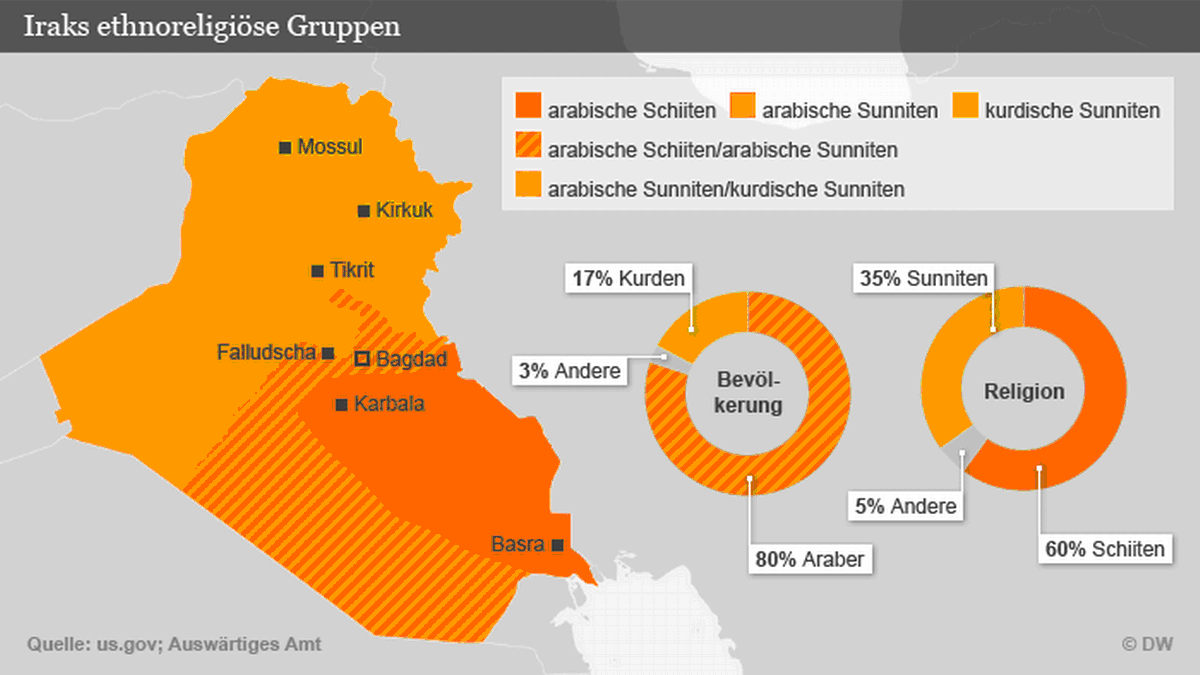 Сунниты и шииты в Ираке. Ирак состав населения. Ирак сунниты шииты карта. Этнический состав Ирака. Население ирана численность на 2023 год составляет