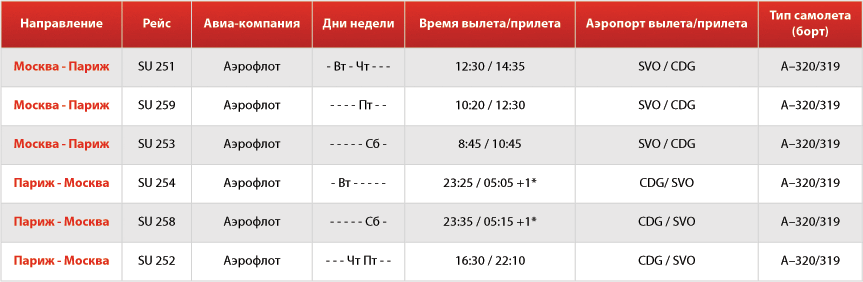 Рейсы из москвы час. Таблица рейсов самолетов. Расписание самолетов таблица. Расписание авиарейсов Москва. Расписание рейсов Москва.