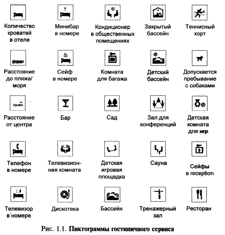 Пиктограммой называется. Пиктограммы гостиничного сервиса. Пиктограммы и их обозначения. Символы удобств в гостиницах. Пиктограммы применяемые в гостиничном бизнесе.