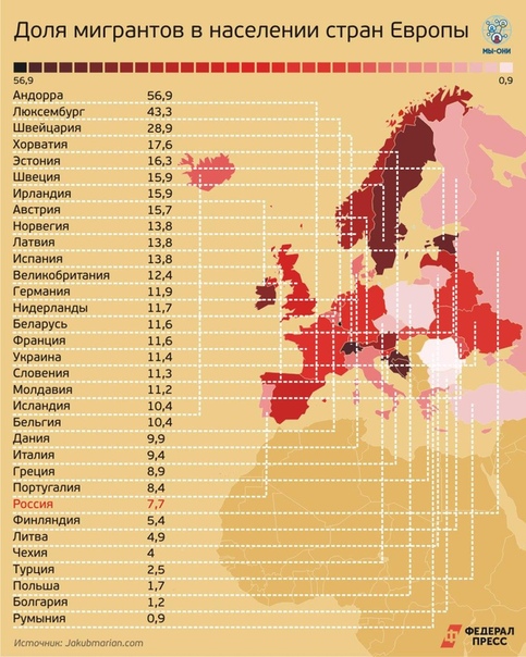 Население европы схема