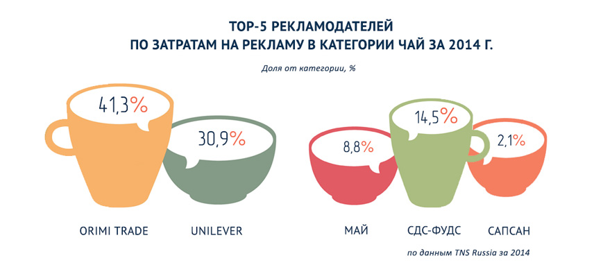 Сколько чаевые в битве