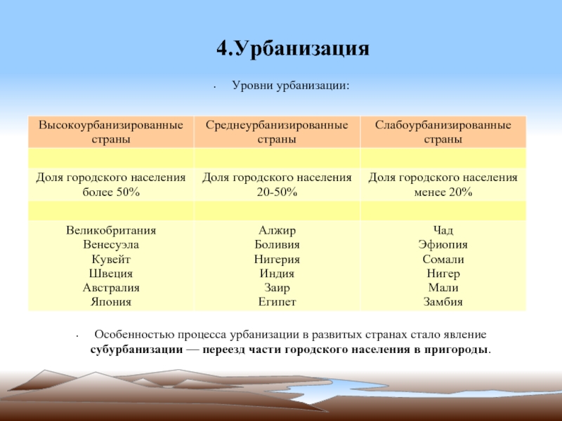 Основным показателем урбанизации является