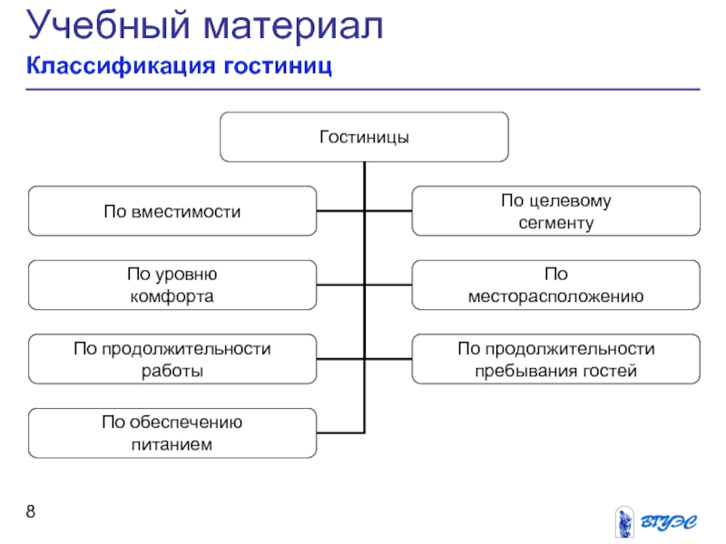 Виды гостиниц. Классификация гостиниц по функциональному назначению. По уровню комфорта виды системы классификации гостиниц. Критерии классификации гостиниц по уровню комфорта. Классы гостиниц.