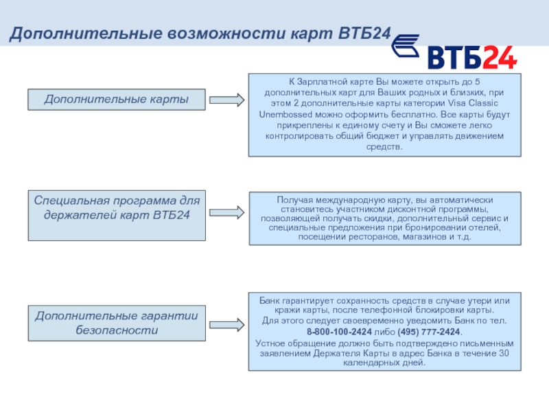 Зарплатные преимущества. Перевыпуск карты ВТБ. Зарплатная карта ВТБ перевыпуск карты. Заказать перевыпуск карты ВТБ. Срок действия зарплатной карты ВТБ.