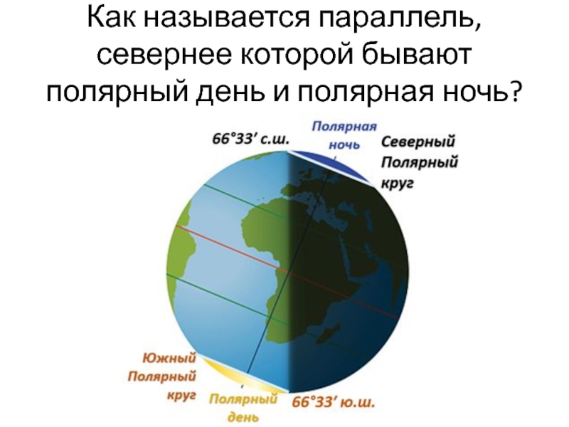 Как называется параллель 66 5. Полярный день и Полярная ночь. Как называется параллель. Что такое Полярный день в географии 5 класс. Северный и Южный Полярные круги.