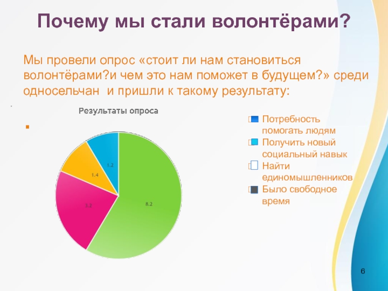 Почему десять. Причины быть волонтером. Провести опрос. Волонтеры опрос. Волонтерство диаграмма.