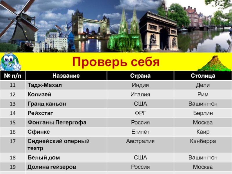 Страны достопримечательности таблица. Список стран с достопримечательностями. Страны их столицы и достопримечательности. Таблица достопримечательности стран Европы.