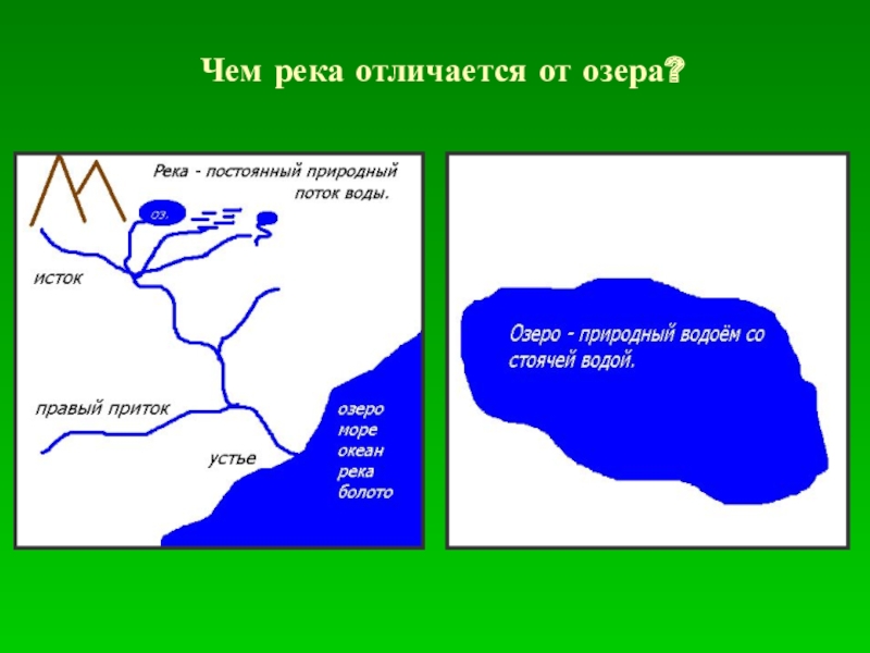 Чем отличается озеро от. Отличие реки от озера. Чем отличается озеро от реки. Чем отличается река от Одера. Чем отличается речка от озера.