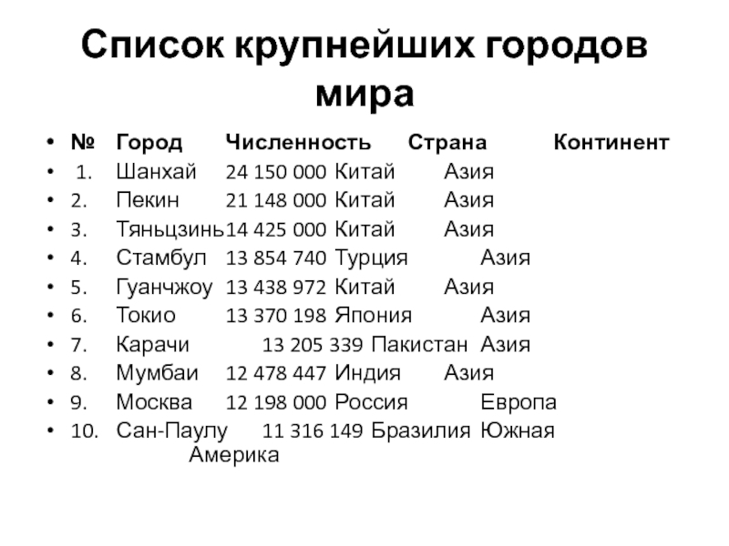 Список 24. Города Китая список. Список больших городов мира. Главные города Китая список. Города Китая список крупнейших.