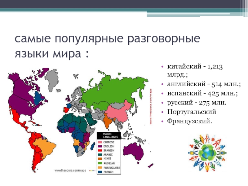 Карта мира по языкам