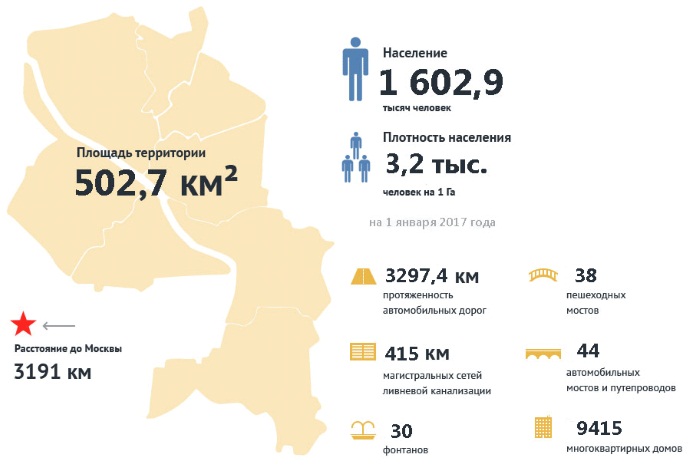 Самые крупные и большие города России по населению, площади. Список