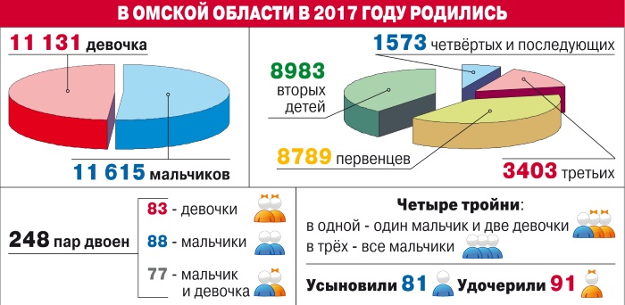 Самые крупные и большие города России по населению, площади. Список