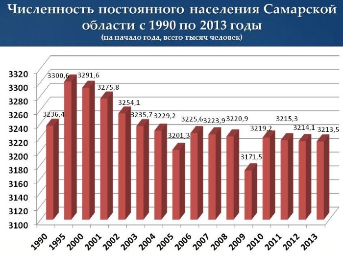 Самые крупные и большие города России по населению, площади. Список