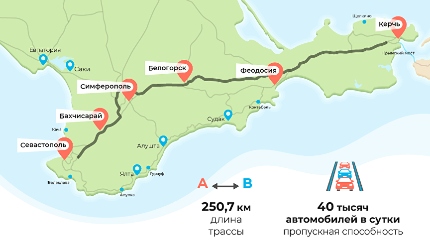 Ялта как добраться из москвы. Таврида Симферополь Белогорск. Ялта на карте Крыма. Трасса Таврида Симферополь Севастополь. Трасса Таврида в Ялту.