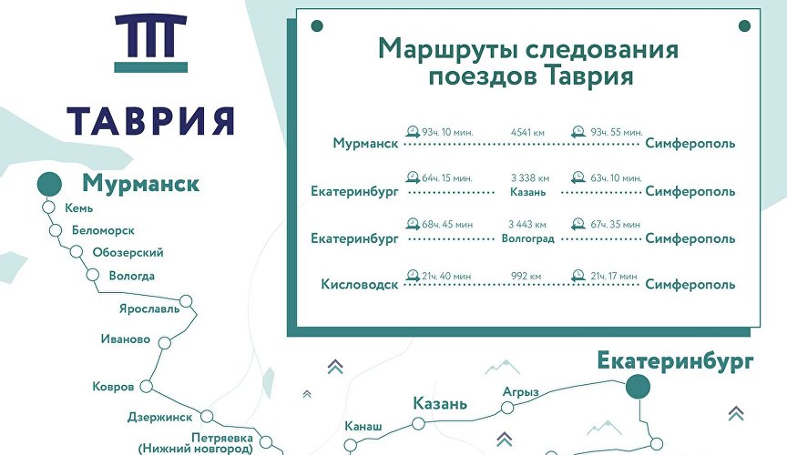 Таврия севастополь остановки. Поезд Таврия маршрут. Поезд Таврия маршрут следования. Маршрут поезда Таврия на карте с остановками. Путь поезда Таврия на карте.