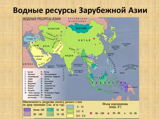 Развивающиеся страны зарубежной азии