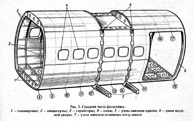 Фюзеляж самолета