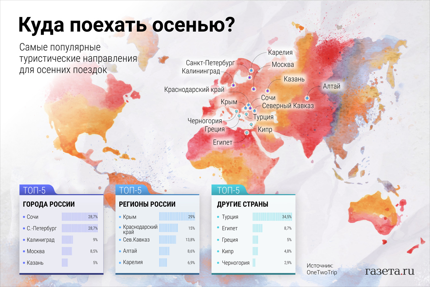 Куда в ноябре. Популярные направления российских туристов. Популярные направления в России. Греция популярные направления. Куда едут туристы в России карта предпочтений.