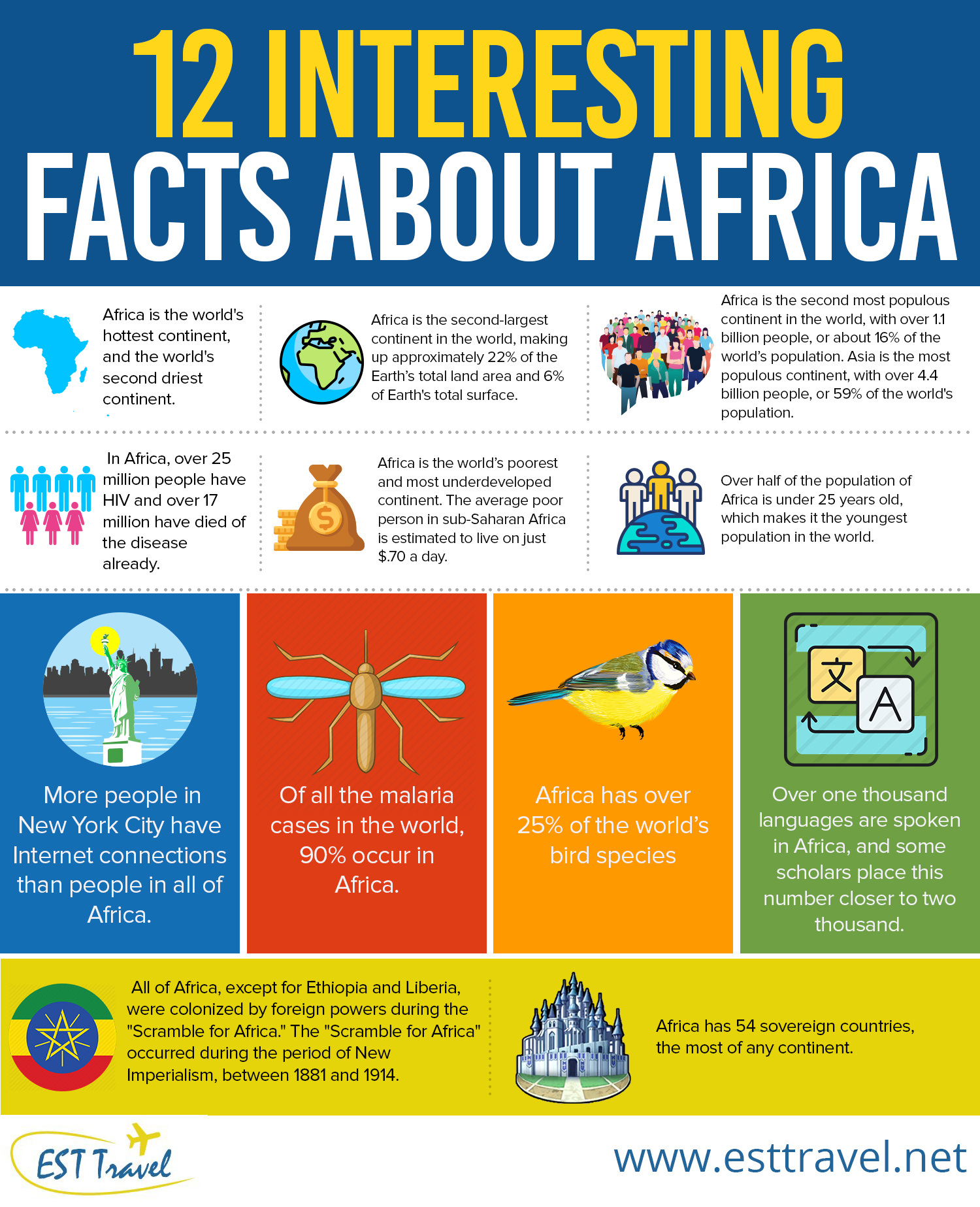 Interesting facts. Facts about Africa. Article about Africa. Facts about South Africa.