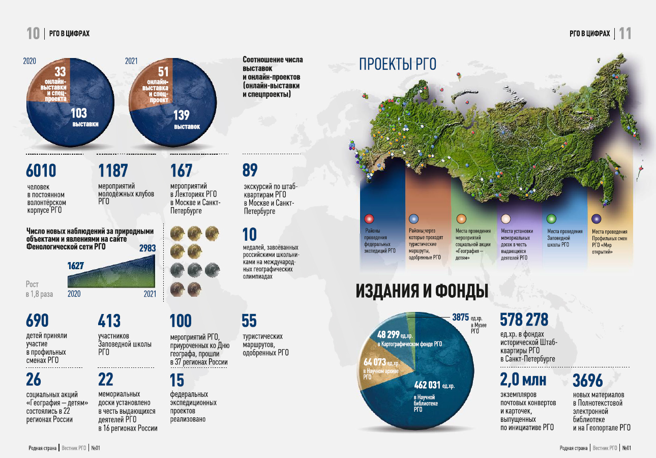 Рго взносы. Российское географическое сообщество. РГО. Журнал Российская география.
