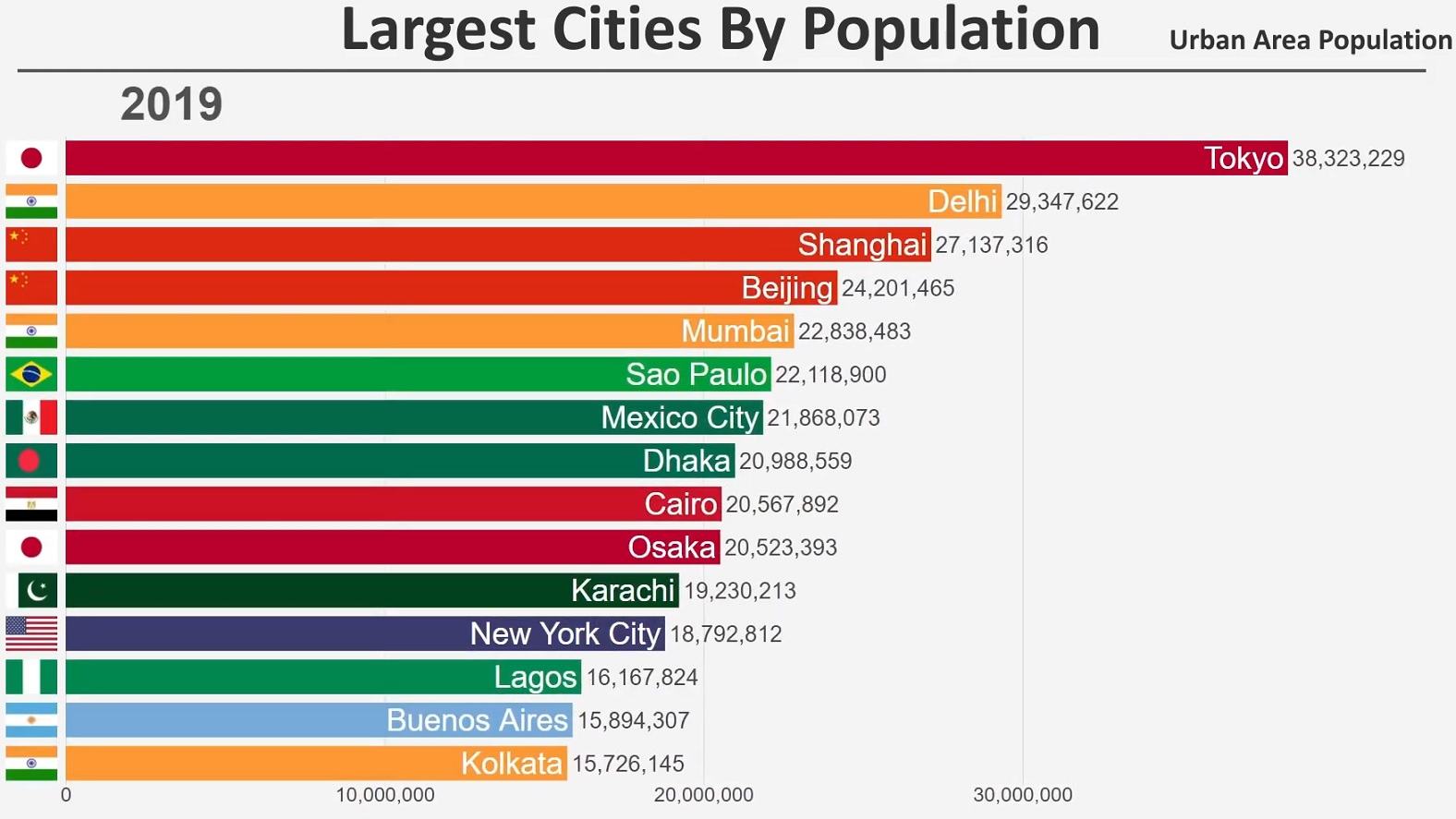 Самые крупные города по численности. Самый большой город в мире по численности населения на 2020 год. Густонаселенные города мира 2020. Самые населенные города мира 2020. Самые населенные города в мире 2020.