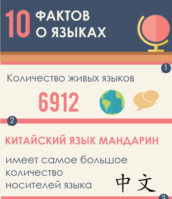 Язык фактов. Необычные факты о языке. 10 Интересных фактов о языке. Интересные факты о языках мира. Интересные факты о языках народов мира.