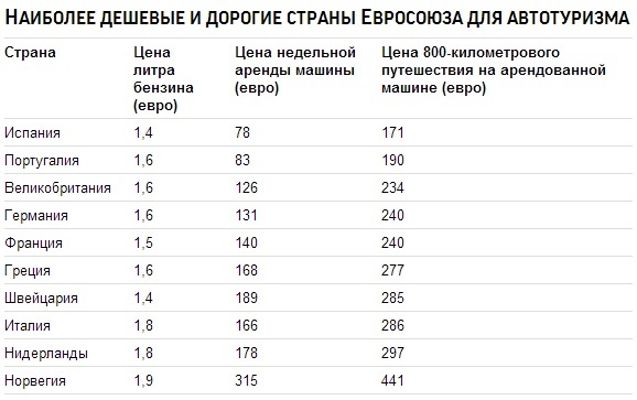 Какая самая дешевая страна. Самые дешевые страны для путешествий. Самая дешевая Страна. Страны для путешествий список. Дорогие страны для туризма.