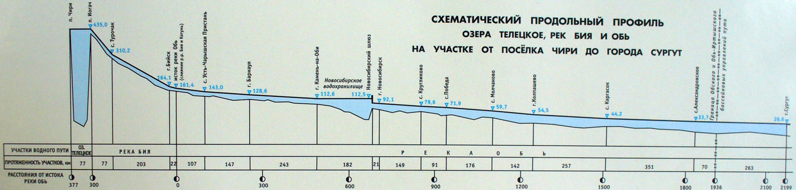 Какой уровень воды в таболе