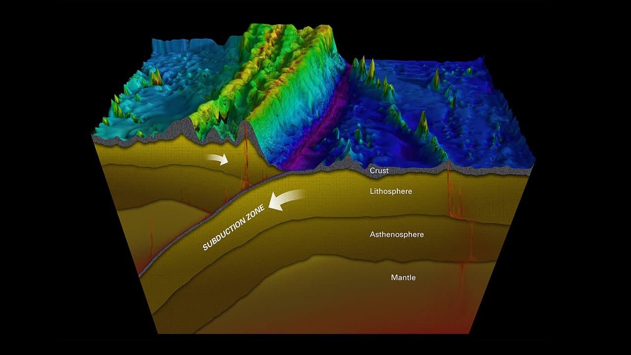 Рельеф на дне океана. Марианская впадина тектоника. Марианский жёлоб глубоководный желоб. Марианский жёлоб Океанические впадины. Литосфера Марианская впадина.